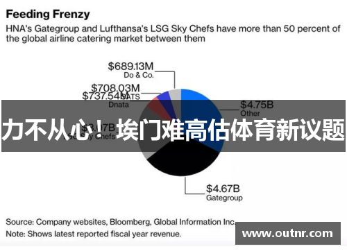 力不从心！埃门难高估体育新议题